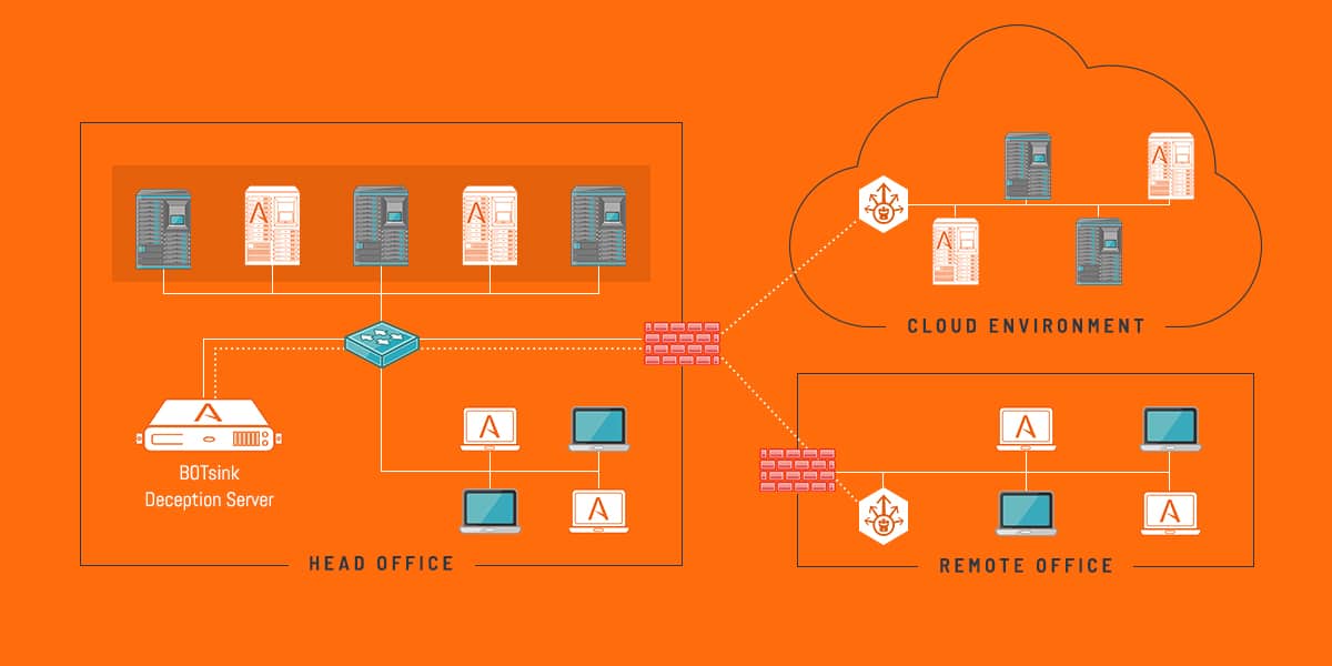 AttivoNetworks_Products_ThreatDirect_d1v4_Diagram_Large_1 AttivoNetworks_Products_ThreatDirect_d1v4_Diagram_Large_1
