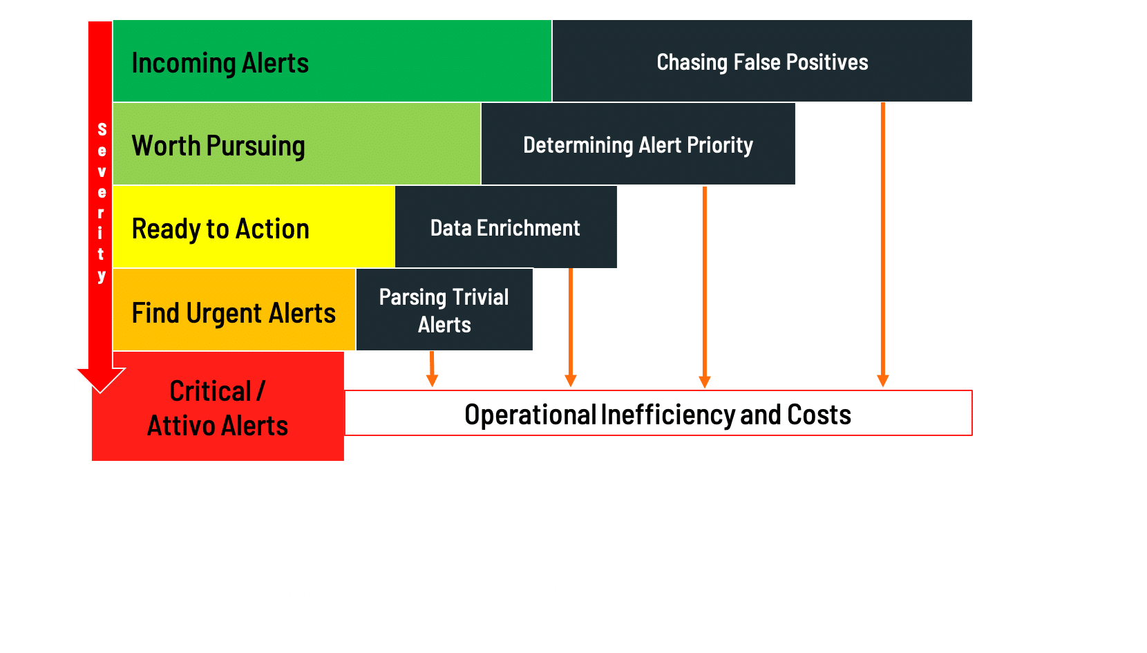 MAXIMUM SIGNAL-TO-NOISE ALERT RATIO FUNNEL MAXIMUM SIGNAL-TO-NOISE ALERT RATIO FUNNEL