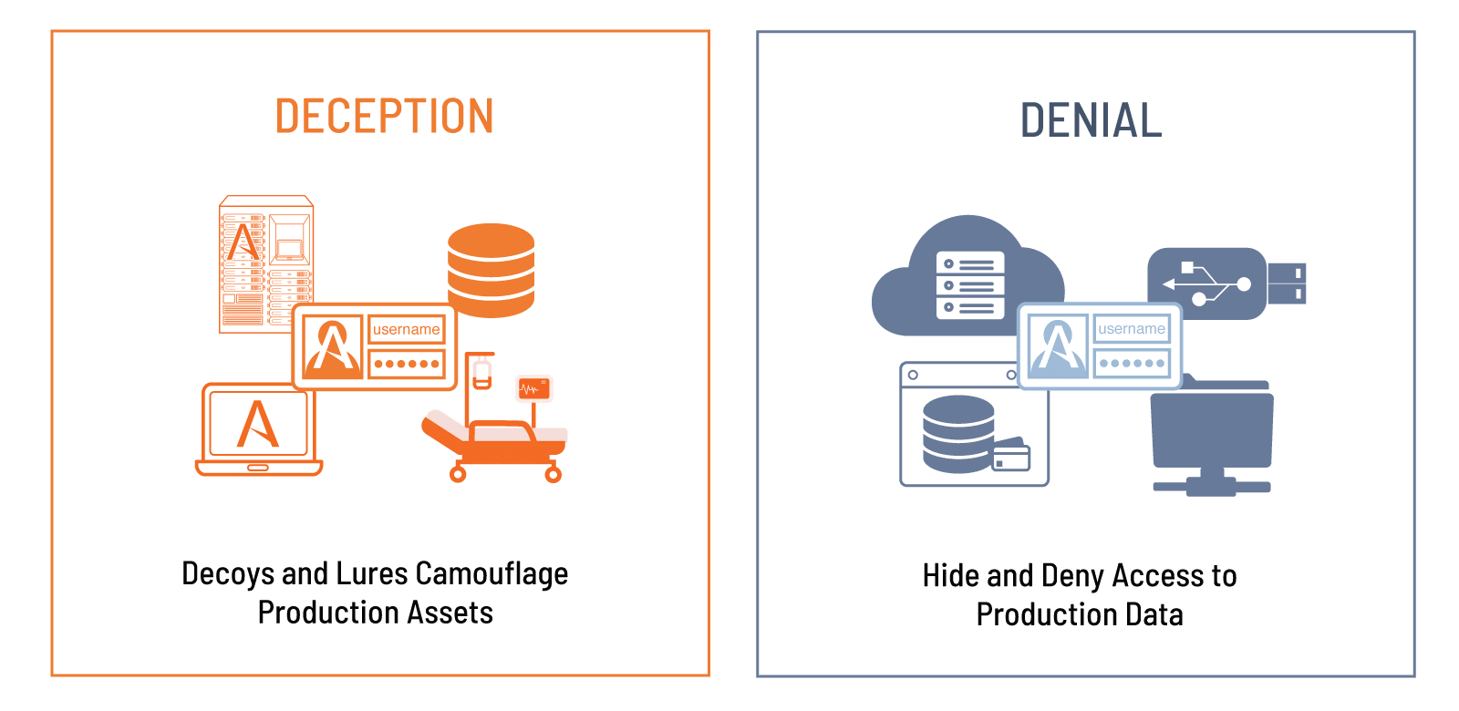 Attivo Networks Deception Denial Attivo Networks Deception Denial