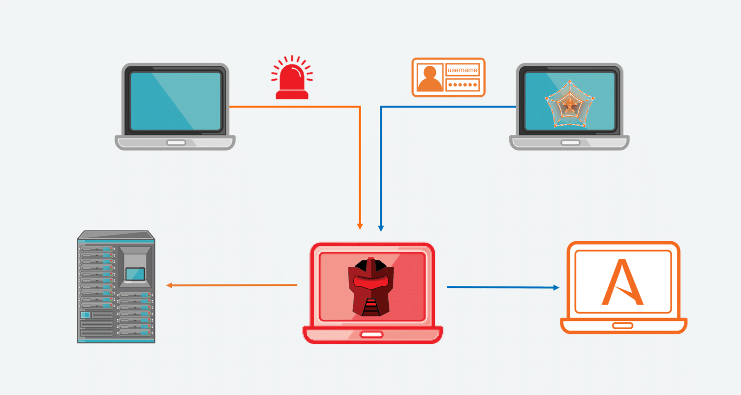 Identify Man in the Middle attacks early Identify Man in the Middle attacks early