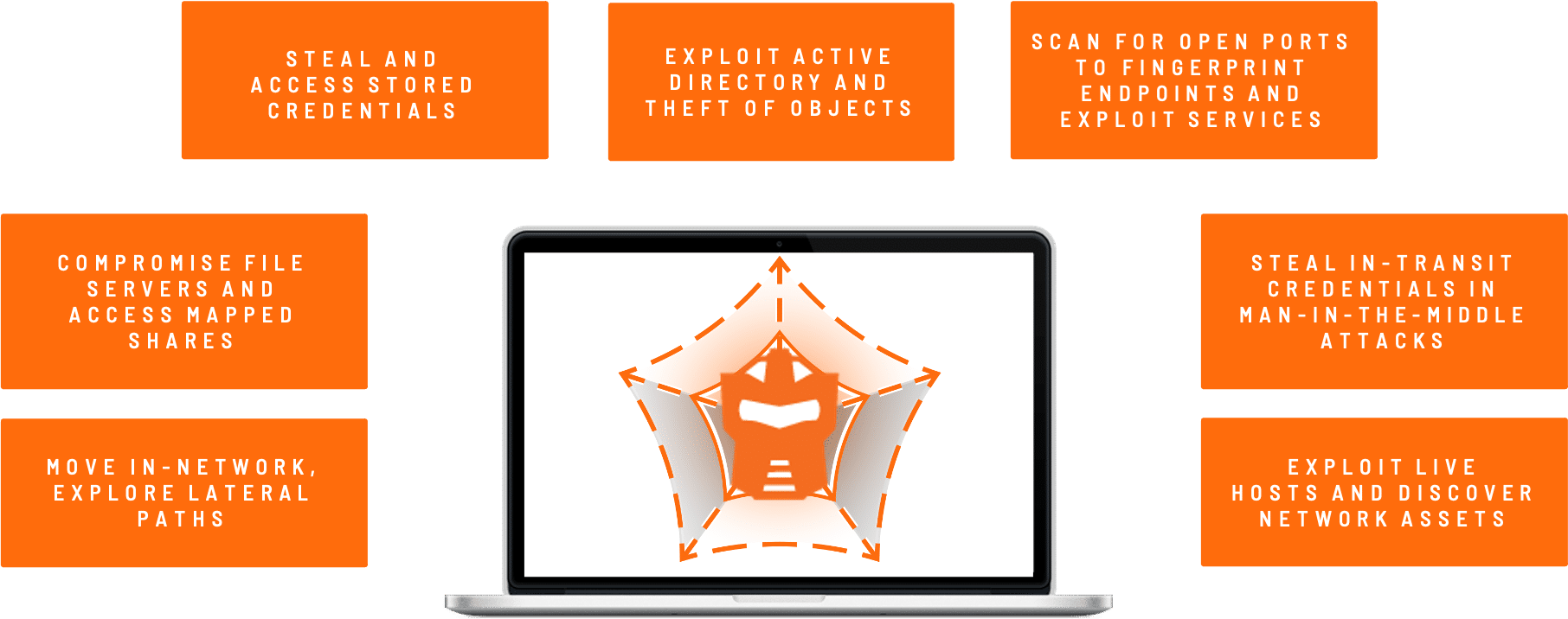 Endpoint Attack Endpoint Attack