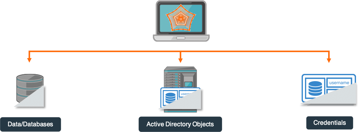 Cloaking-Prevent-Cybercriminals-diagram Cloaking-Prevent-Cybercriminals-diagram