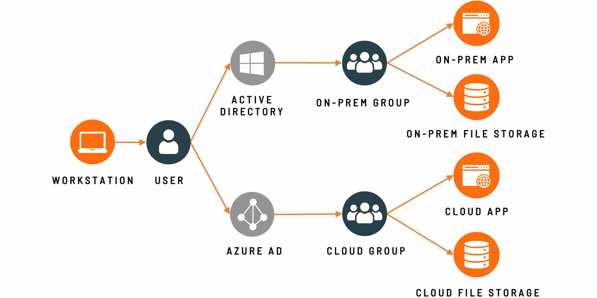 Enterprise-wide-Identity-Visualizations Enterprise-wide-Identity-Visualizations