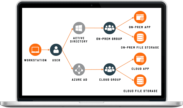 IDEntitleX-Cloud-Attack-Surface-Reduction IDEntitleX-Cloud-Attack-Surface-Reduction