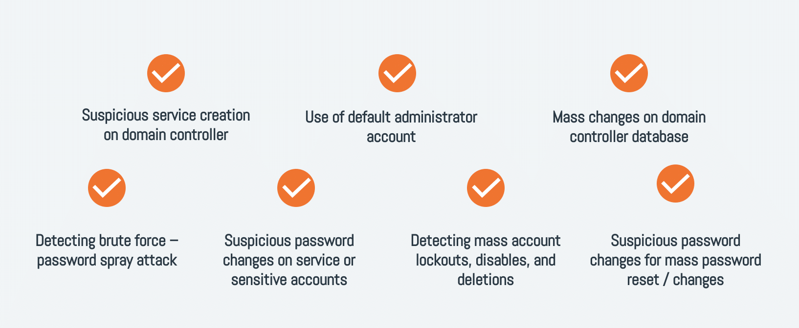 Indicators of Attack (IoA) on Domain Controllers​