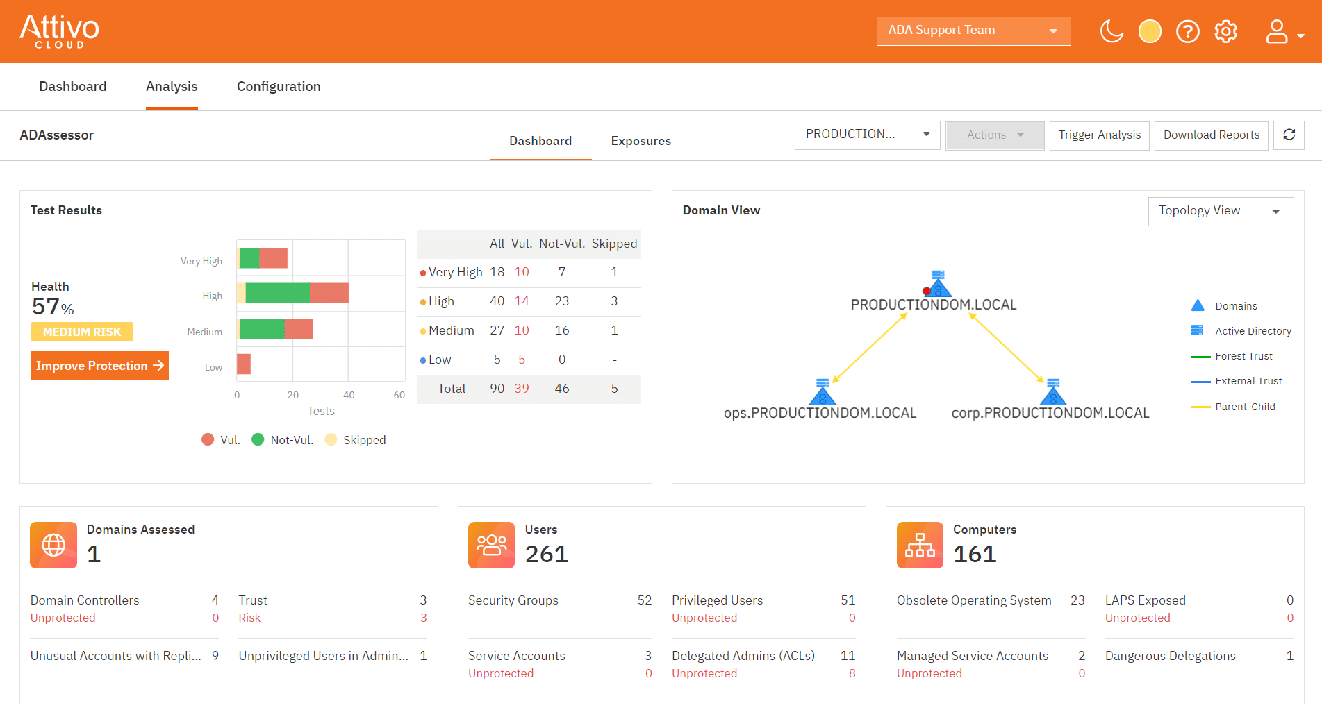 ada new dashboard for web page ada new dashboard for web page