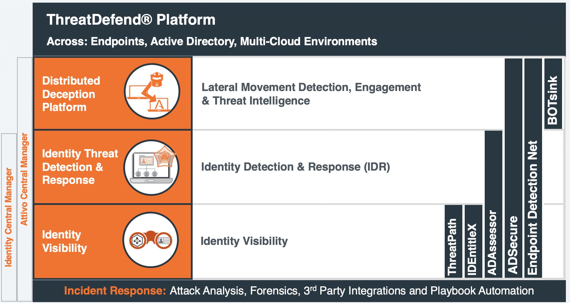 threatdefend-platform-image ThreatDefend Platform