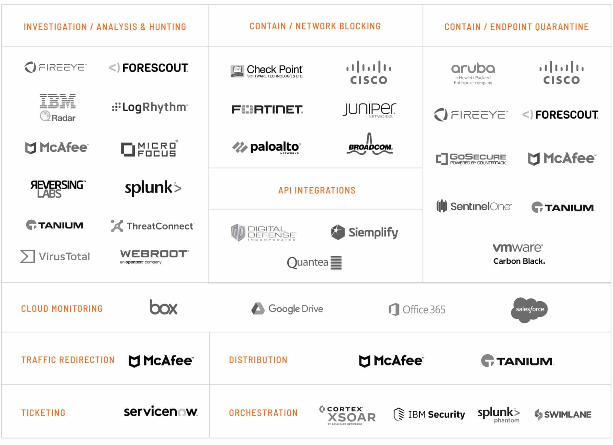 Partner Integration logos_web version_MAY2022 Partner Integration